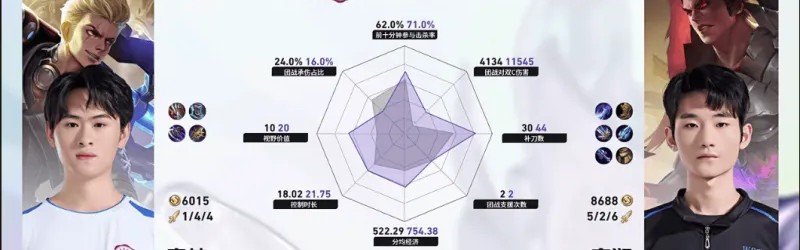 MK体育官方网站-WST/重科第三局数据对比：百炼马超输出拉满，寒枪连袭